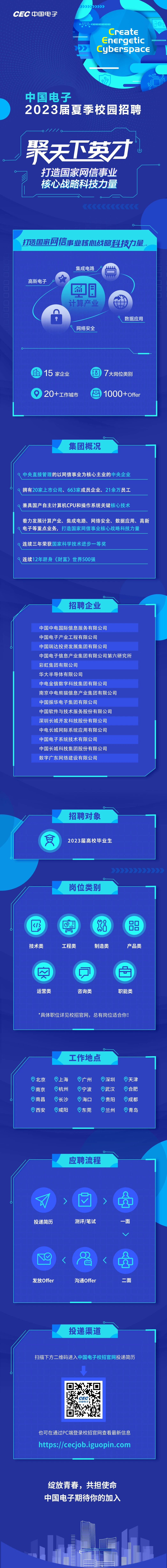 中国电子2023年夏季校招！